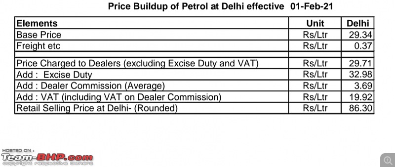 The Official Fuel Prices Thread-screenshot_20210208164713_office.jpg