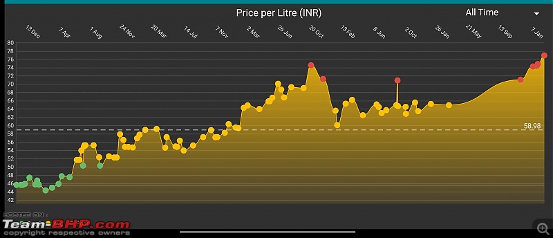 The Official Fuel Prices Thread-screenshot_20210211095605__01.jpg