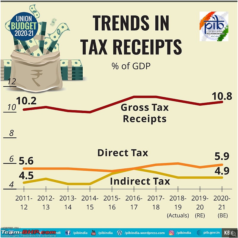 The Official Fuel Prices Thread-tax.jpg