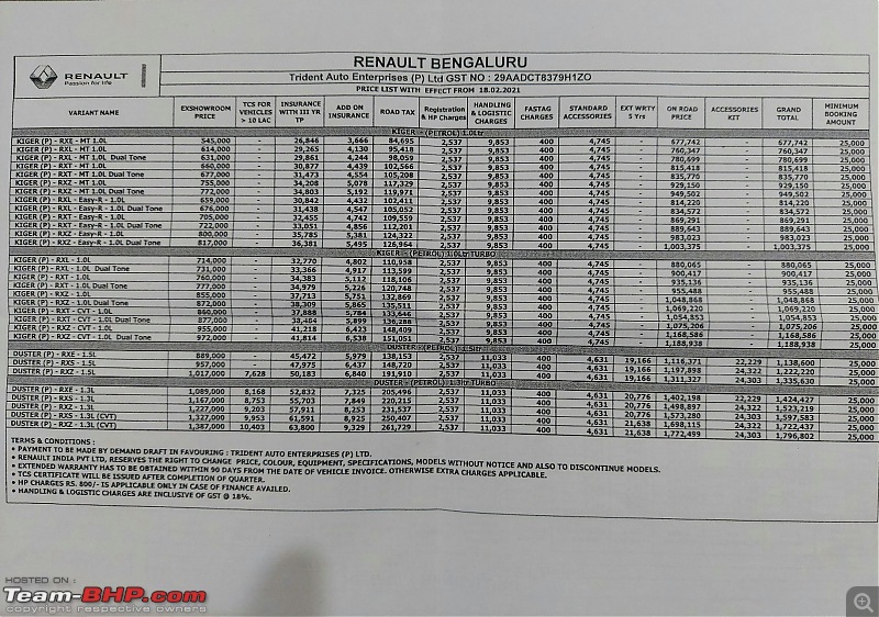 Renault Kiger Crossover launched at Rs. 5.45 lakh. EDIT: Driving report on page 19-20210221_003654.jpg