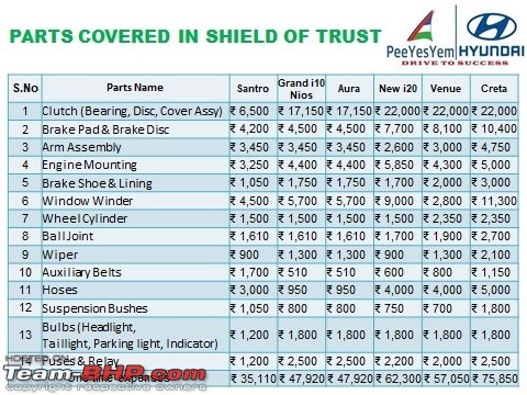 Hyundai customers can now buy 'Shield of Trust' package that covers 14 wear & tear parts-2.jpg