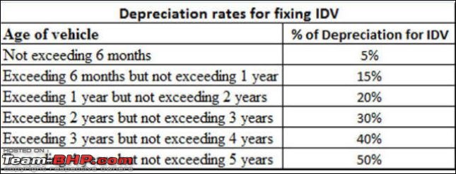 Grrr! Why are used cars so expensive in India-idv.jpg