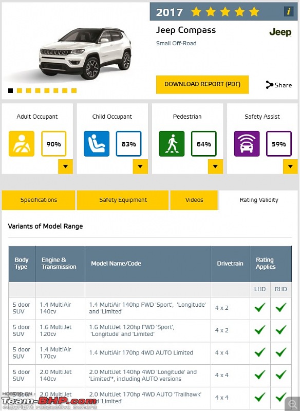 The 2nd-gen Mahindra XUV500, coming in Q3-2021-jc_euroncap.jpg