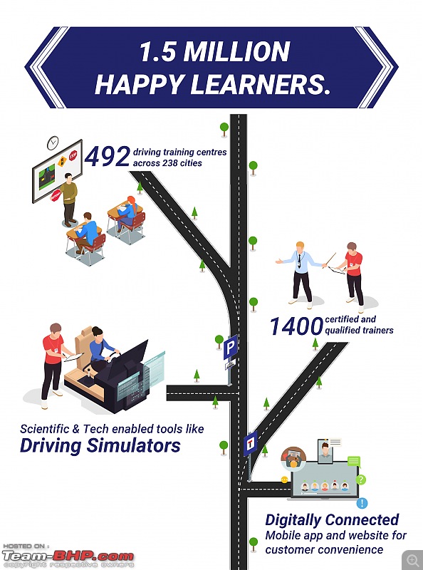 Maruti Suzuki Driving School trains over 15 lakh applicants-maruti-suzuki-driving-school-msds-successfully-trains-over-1.5-million-people.jpg