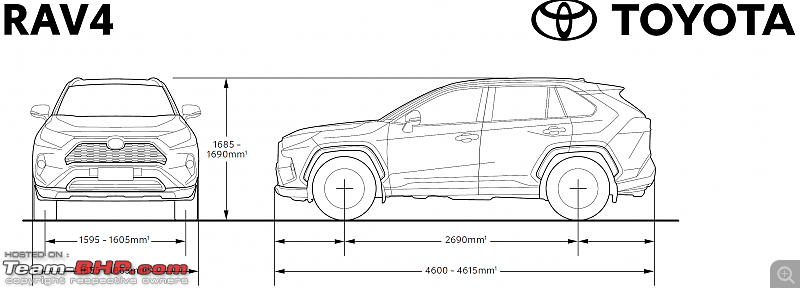 Toyota RAV4 coming to India as a CBU import - Page 5 - Team-BHP