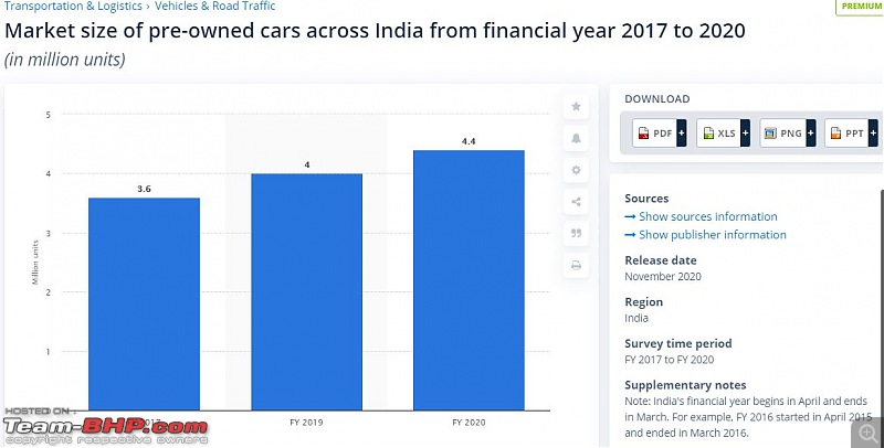 Auto industry is a 'vast stagnant market' - India is stuck at 250000 cars / month since a decade-satistica.jpg