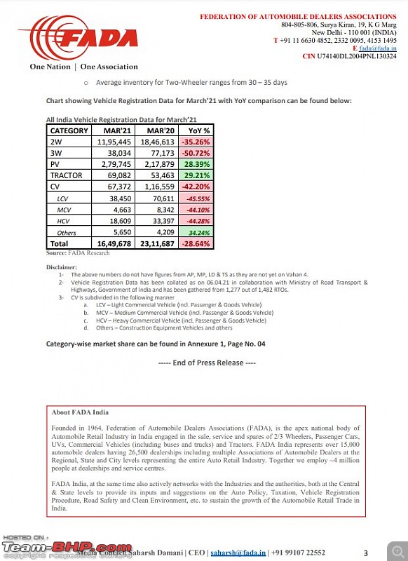 March 2021 : Indian Car Sales Figures & Analysis-3.jpg