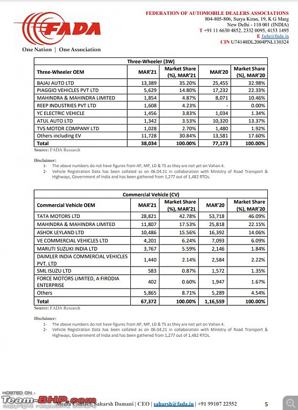 March 2021 : Indian Car Sales Figures & Analysis-5.jpg