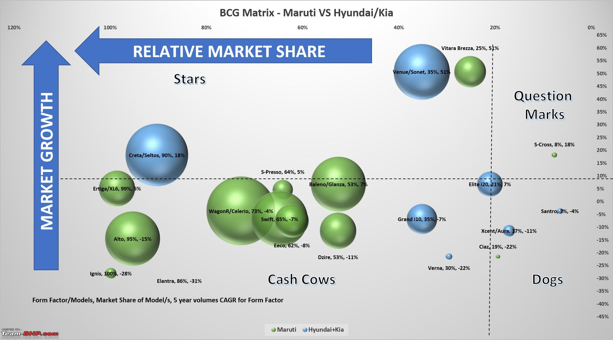 Portfolio analysis