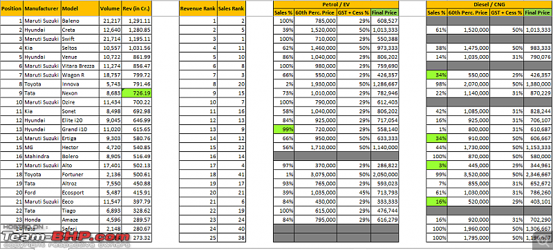March 2021 : Indian Car Sales Figures & Analysis-top_25_cars_revenue_mar_21.png