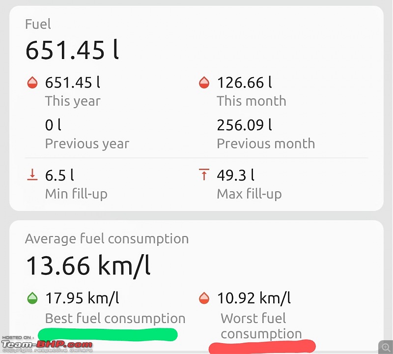 What is your Actual Fuel Efficiency?-screenshot_20210420194150_fuelio3.jpg