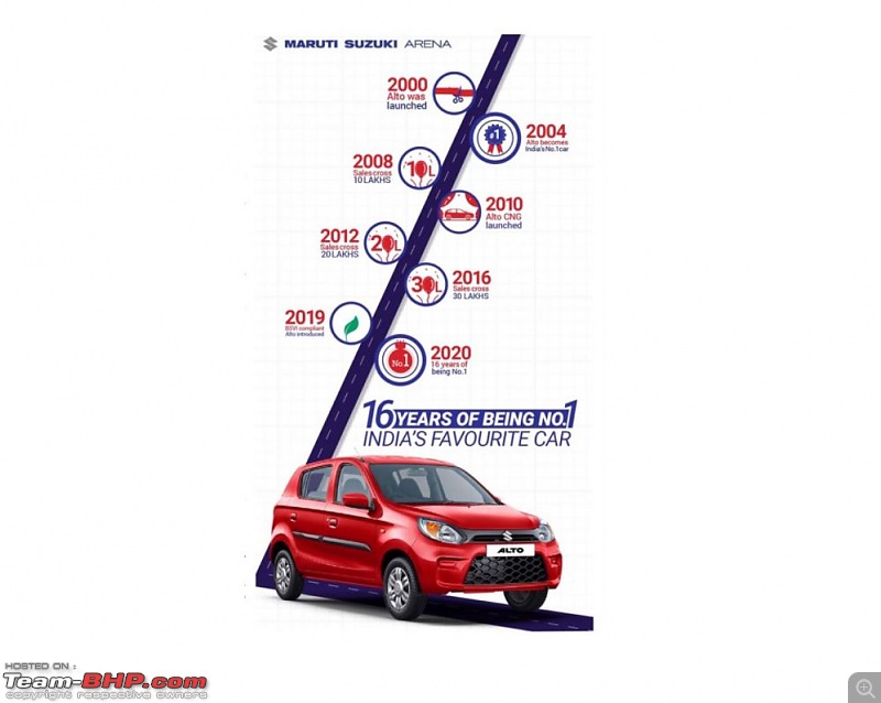 Maruti Suzuki Alto: 20 years & 40 lakh sales up!-.jpg
