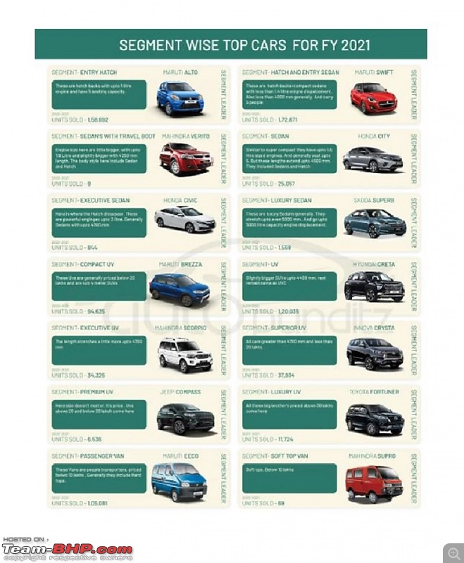 March 2021 : Indian Car Sales Figures & Analysis-1.jpg