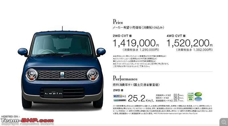 Could Maruti bring a Japan-exclusive retrostyled "Lapin Mode" hatchback to India?-mainimage_price.jpg