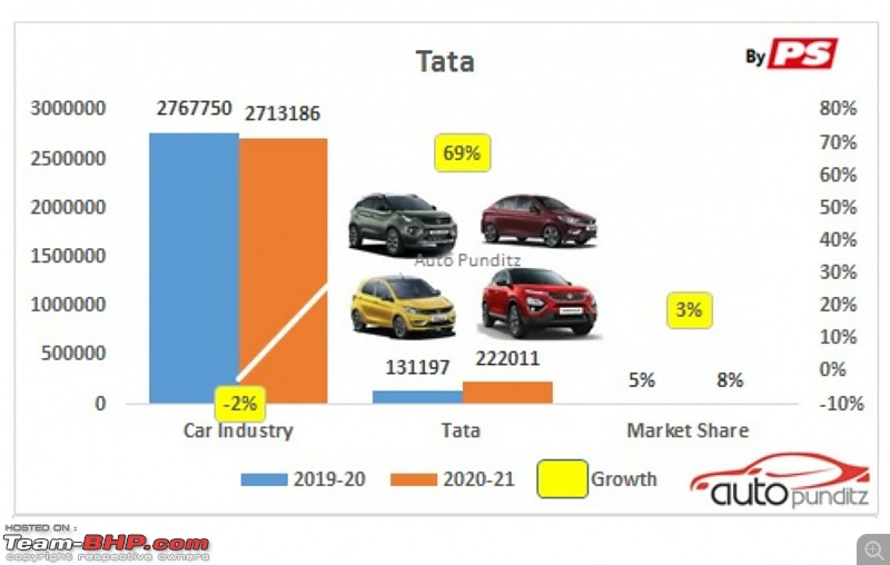 Tata Motors aims for a top 3 spot in PV sales!-a2.jpg