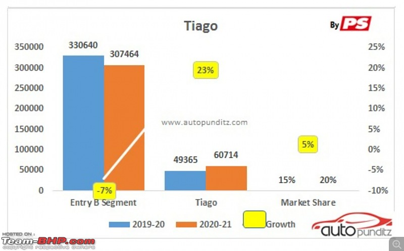 Tata Motors aims for a top 3 spot in PV sales!-a4.jpg