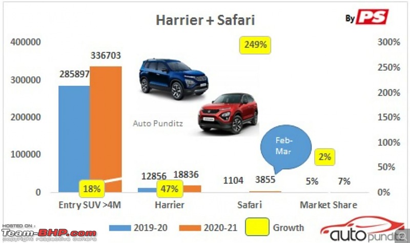 Tata Motors aims for a top 3 spot in PV sales!-a8.jpg