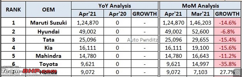 Tata Motors aims for a top 3 spot in PV sales!-1.jpg