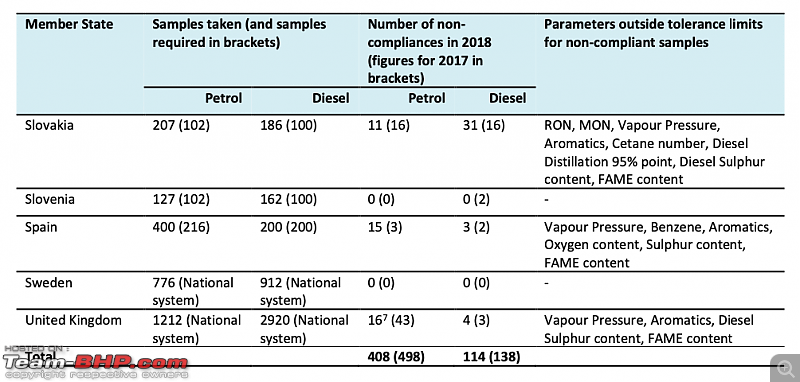 Speed 97 and High RON petrol discussion thread-screenshot-20210502-9.05.00-pm.png