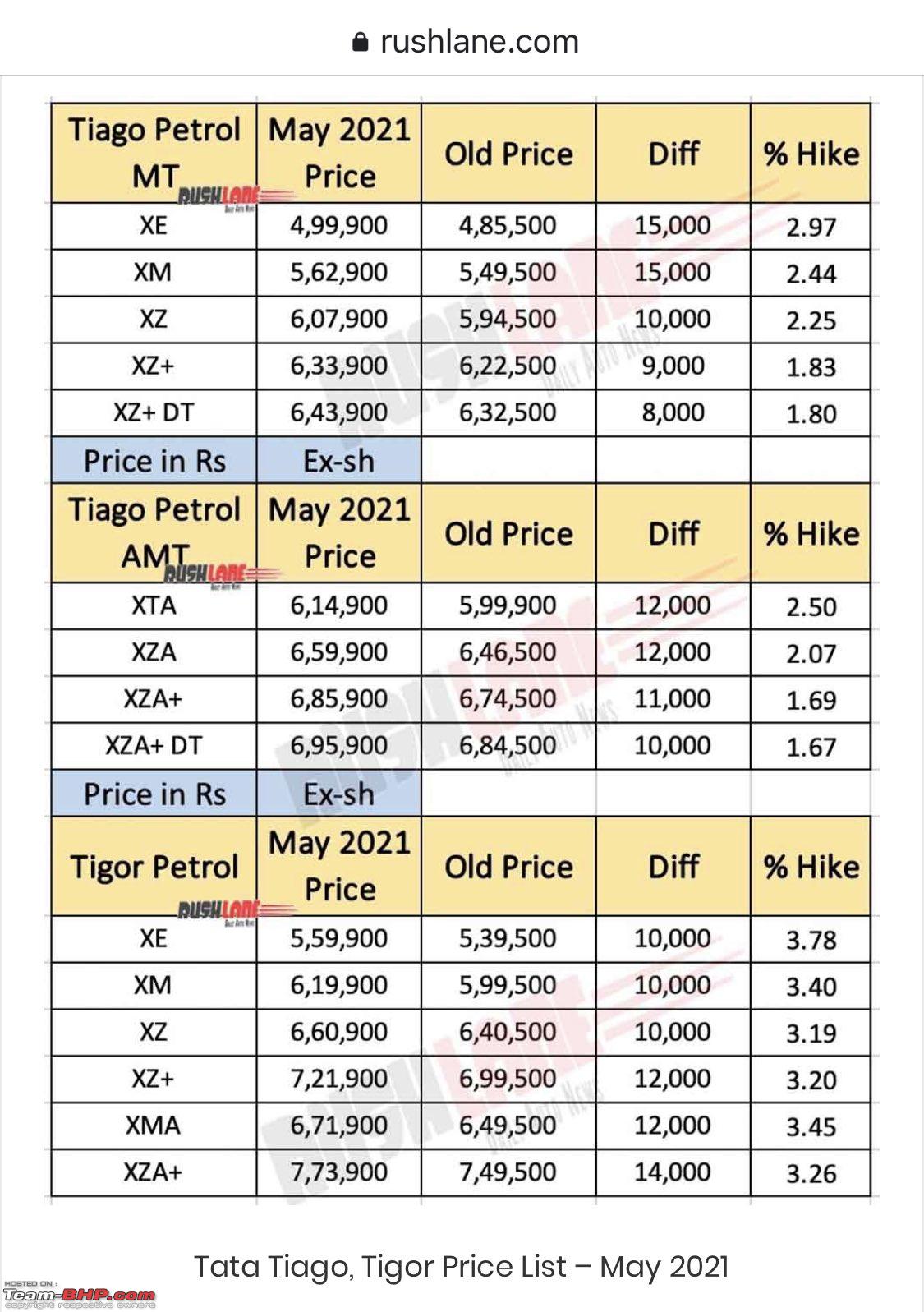 track price changes with tagr