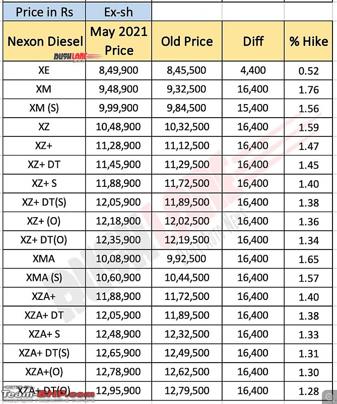 The "NEW" Car Price Check Thread - Track Price Changes, Discounts, Offers & Deals-20210508_184633.jpg