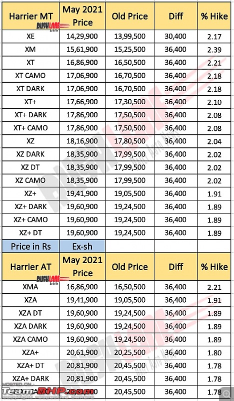 The "NEW" Car Price Check Thread - Track Price Changes, Discounts, Offers & Deals-20210508_184653.jpg