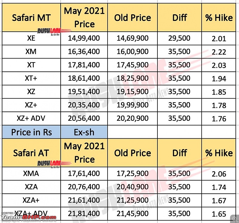 The "NEW" Car Price Check Thread - Track Price Changes, Discounts, Offers & Deals-20210508_184705.jpg