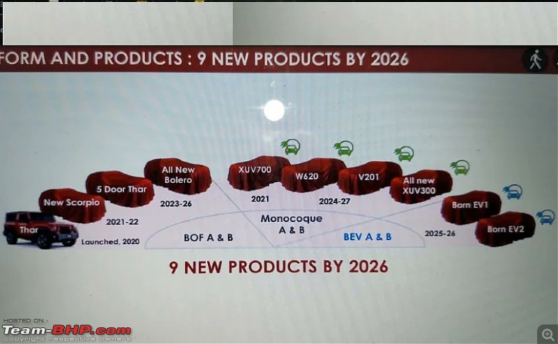 Mahindra confirms 9 new cars for India by 2026-20210529_113919.jpg