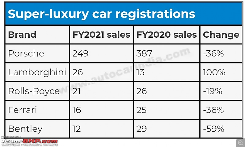 Mercedes, BMW, Audi & other luxury brand sales in 2021-smartselect_20210609205356_chrome.jpg