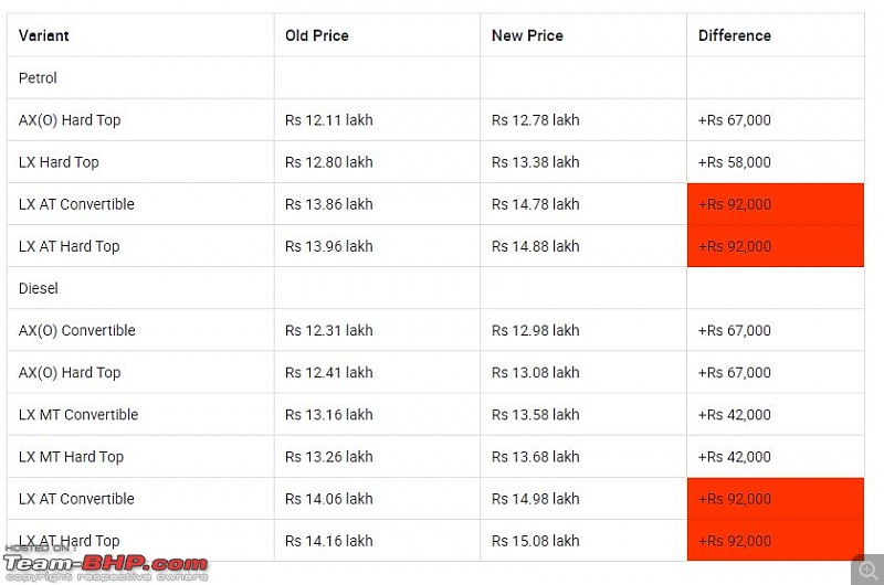 The "NEW" Car Price Check Thread - Track Price Changes, Discounts, Offers & Deals-capture.jpg