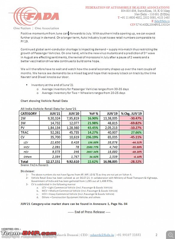 June 2021 : Indian Car Sales Figures & Analysis-3.jpg