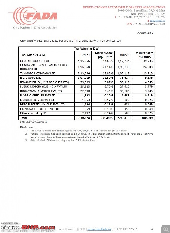 June 2021 : Indian Car Sales Figures & Analysis-4.jpg