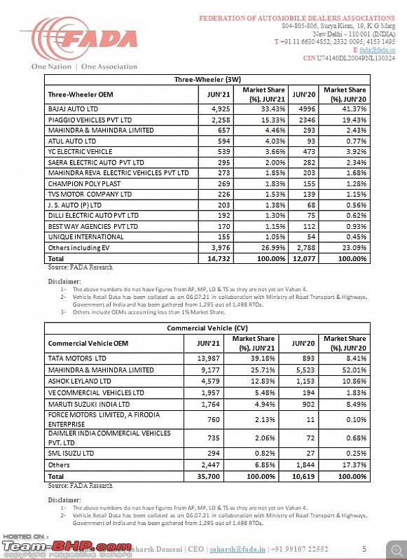 June 2021 : Indian Car Sales Figures & Analysis-5.jpg