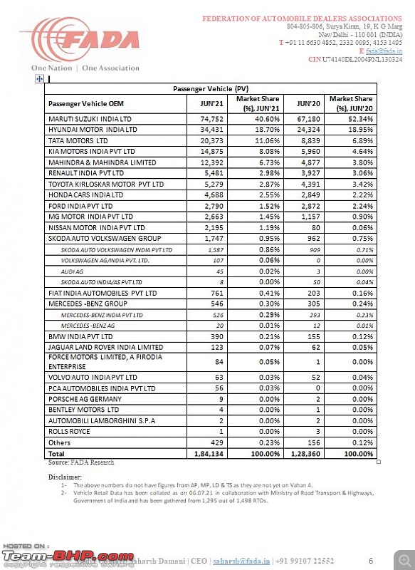 June 2021 : Indian Car Sales Figures & Analysis-6.jpg