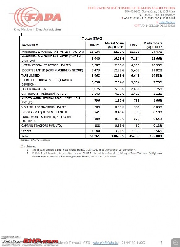 June 2021 : Indian Car Sales Figures & Analysis-7.jpg