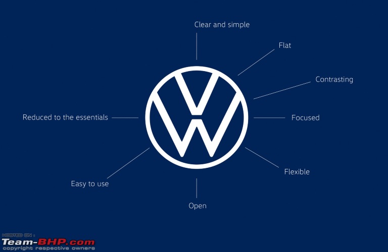 VW launches new brand design & logo across India-capture.jpg