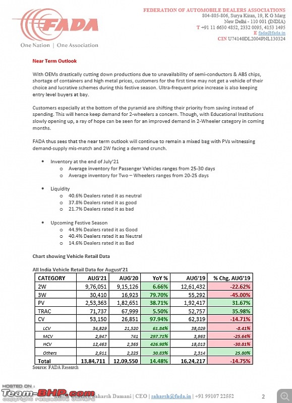 August 2021 : Indian Car Sales Figures & Analysis-2.jpg