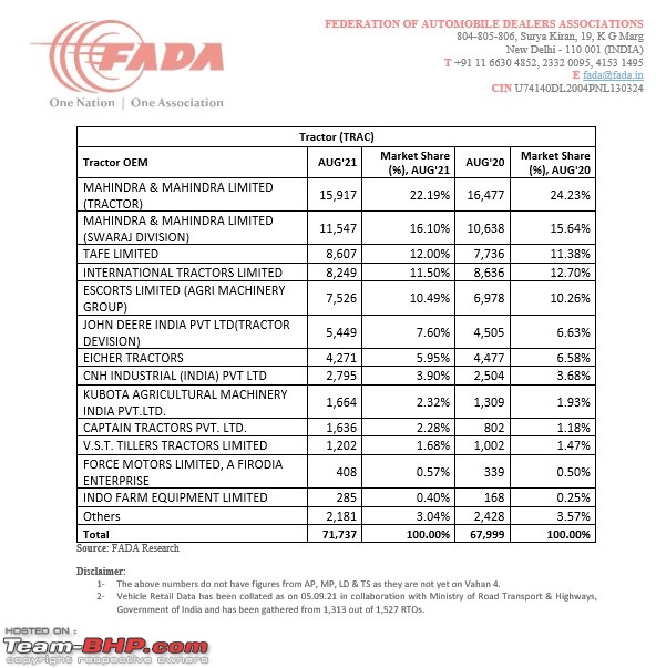 August 2021 : Indian Car Sales Figures & Analysis-7.jpg