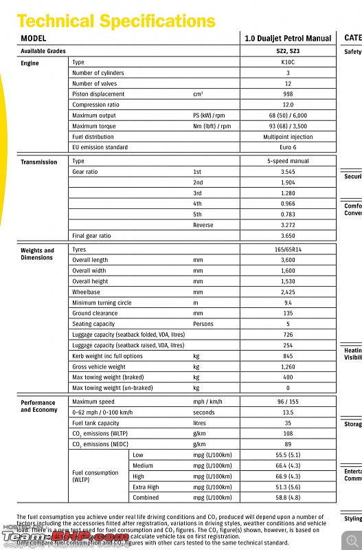 2nd-gen Maruti Celerio launched at Rs. 4.99 lakh-screenshot_20211004095601_samsung-notes.jpg