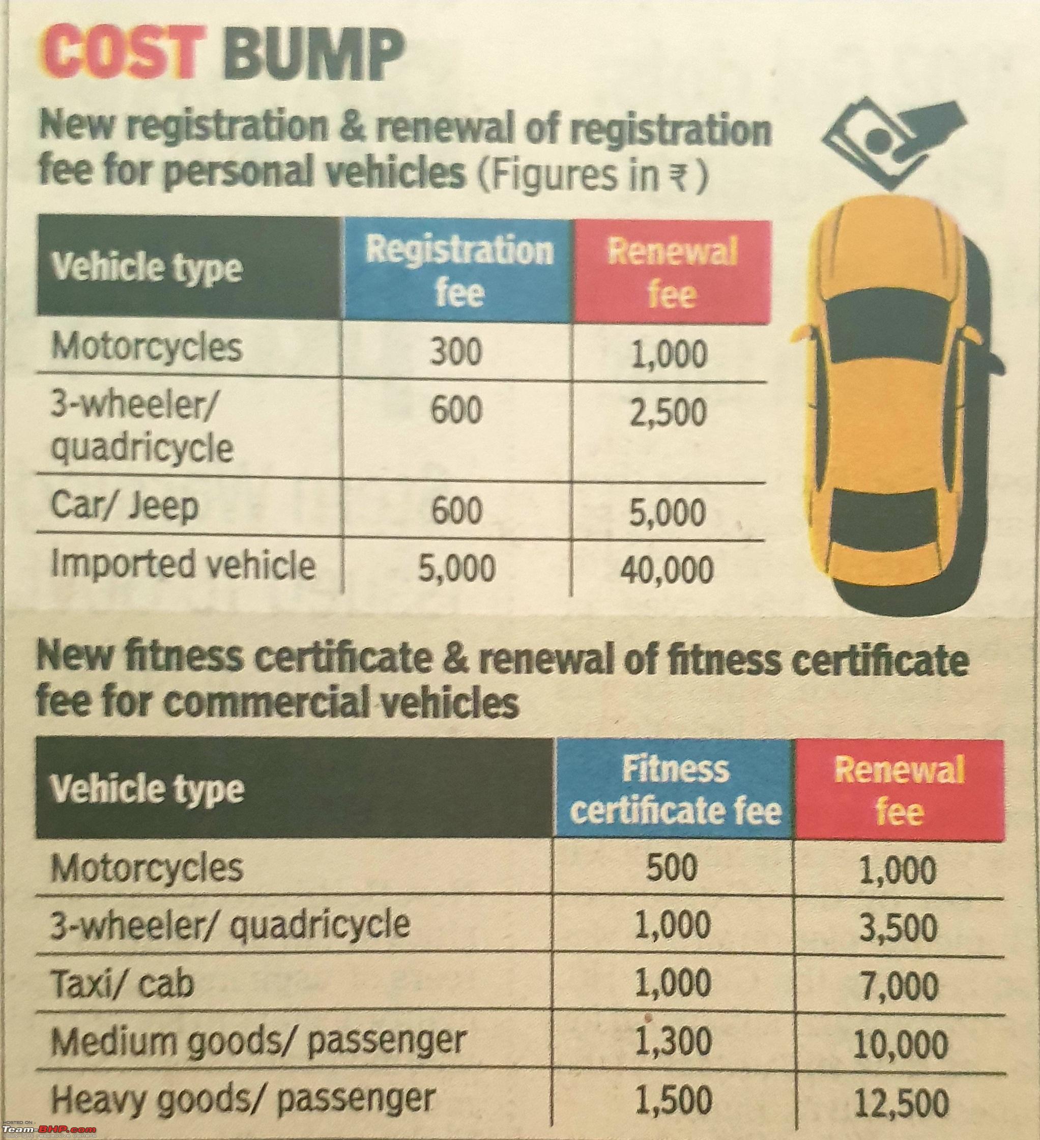 2215598d1633489110 Procedure Renewing Vehicle Registration 15 Year Mark Its Easier Than You Think 20211006 082706 
