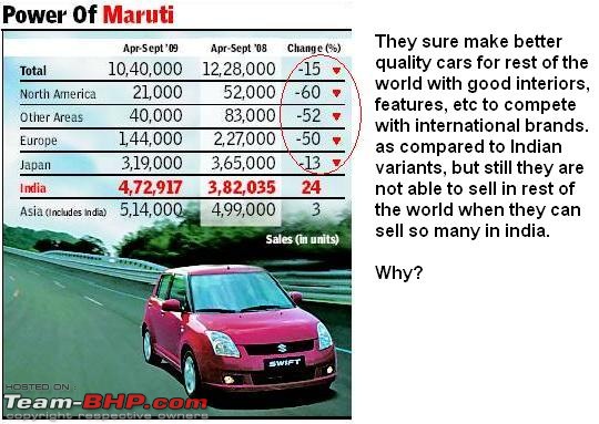 Is India driving Suzukis growth Or We as Indians compromise when buying a Maruti?-suzuki-sales.jpg