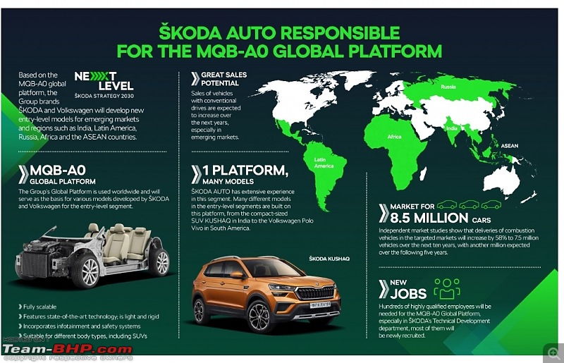 Skoda in control of VW's product development for India; car based on MQB-A0-IN platform coming-smartselect_20211014143211_chrome.jpg