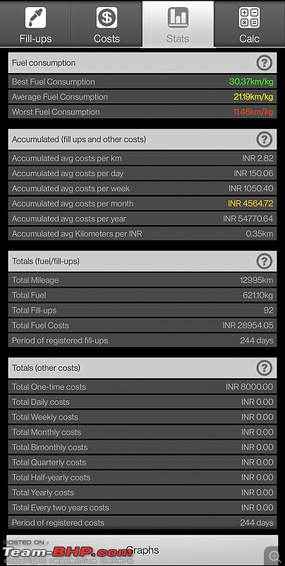 What is your Actual Fuel Efficiency?-screenshot_202111302302343.jpg