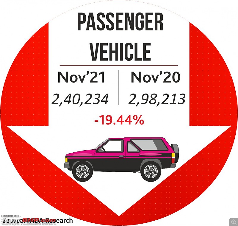 November 2021 : Indian Car Sales Figures & Analysis-20211208_110234.jpg