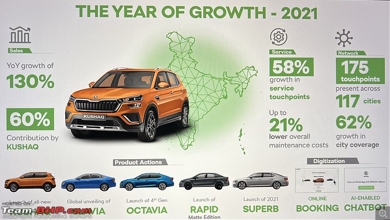 Skoda in control of VW's product development for India; car based on MQB-A0-IN platform coming-20220106_162827.jpg