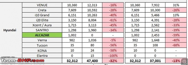 Tata Motors dispatches beat Hyundai in December 2021 | Now the no.2 car maker in India-smartselect_20220107204310_chrome.jpg