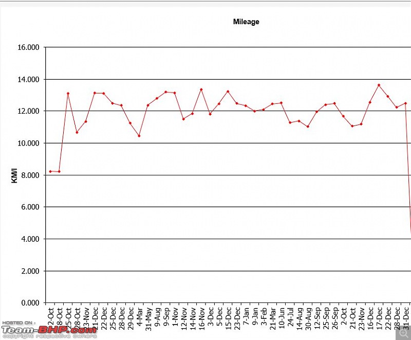 What is your Actual Fuel Efficiency?-ml.jpg