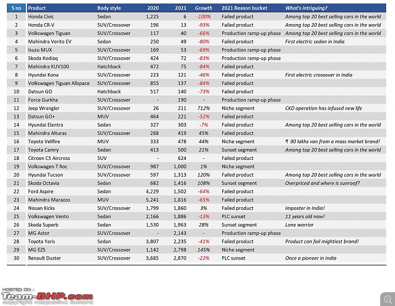 Bottom 30 Cars  Poorest sales performers of the country-1.jpg