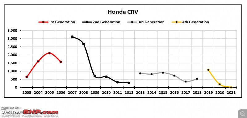 Bottom 30 Cars  Poorest sales performers of the country-3.jpg