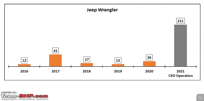 Bottom 30 Cars  Poorest sales performers of the country-9.jpg